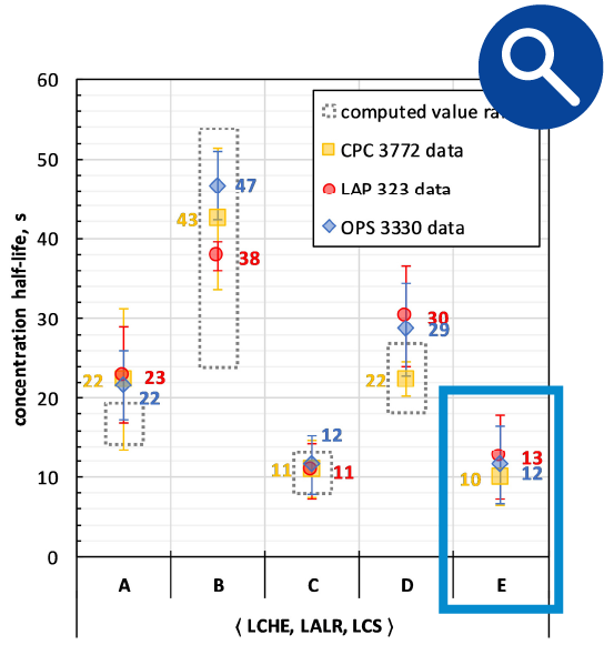 Graph 2